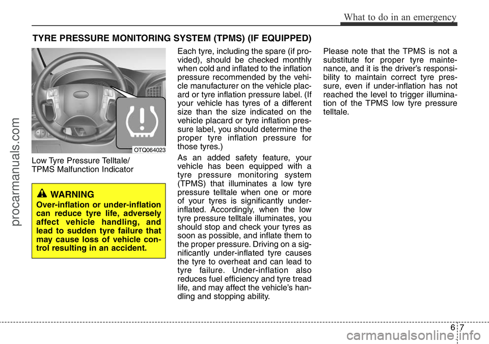 HYUNDAI I800 2015  Owners Manual 67
What to do in an emergency
TYRE PRESSURE MONITORING SYSTEM (TPMS) (IF EQUIPPED)
Low Tyre Pressure Telltale/
TPMS Malfunction IndicatorEach tyre, including the spare (if pro-
vided), should be check