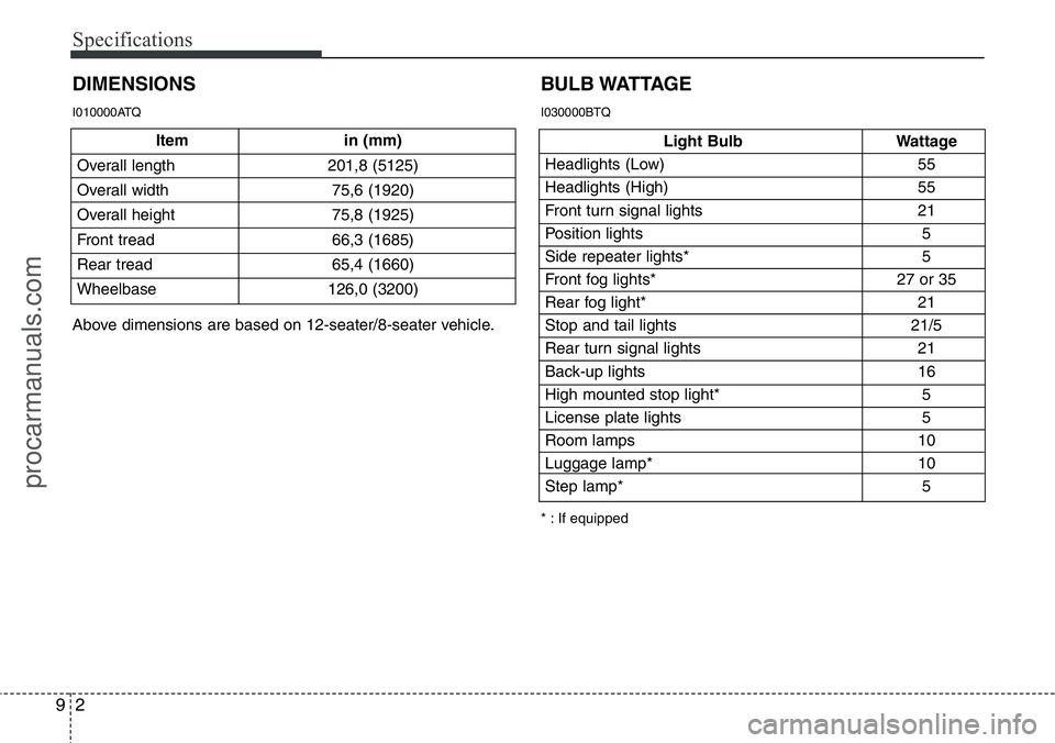 HYUNDAI I800 2015  Owners Manual Specifications
2 9
Item in (mm)
Overall length 201,8 (5125)
Overall width 75,6 (1920)
Overall height  75,8 (1925)
Front tread 66,3 (1685)
Rear tread 65,4 (1660)
Wheelbase 126,0 (3200)
DIMENSIONS
Light