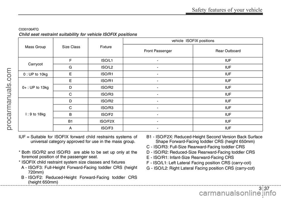 HYUNDAI I800 2015 Workshop Manual 337
Safety features of your vehicle
F ISO/L1 - IUF
G ISO/L2 - IUF
E ISO/R1 - IUF
E ISO/R1 - IUF
D ISO/R2 - IUF
C ISO/R3 - IUF
D ISO/R2 - IUF
C ISO/R3 - IUF
B ISO/F2 - IUF 
B1 ISO/F2X - IUF
A ISO/F3 - 