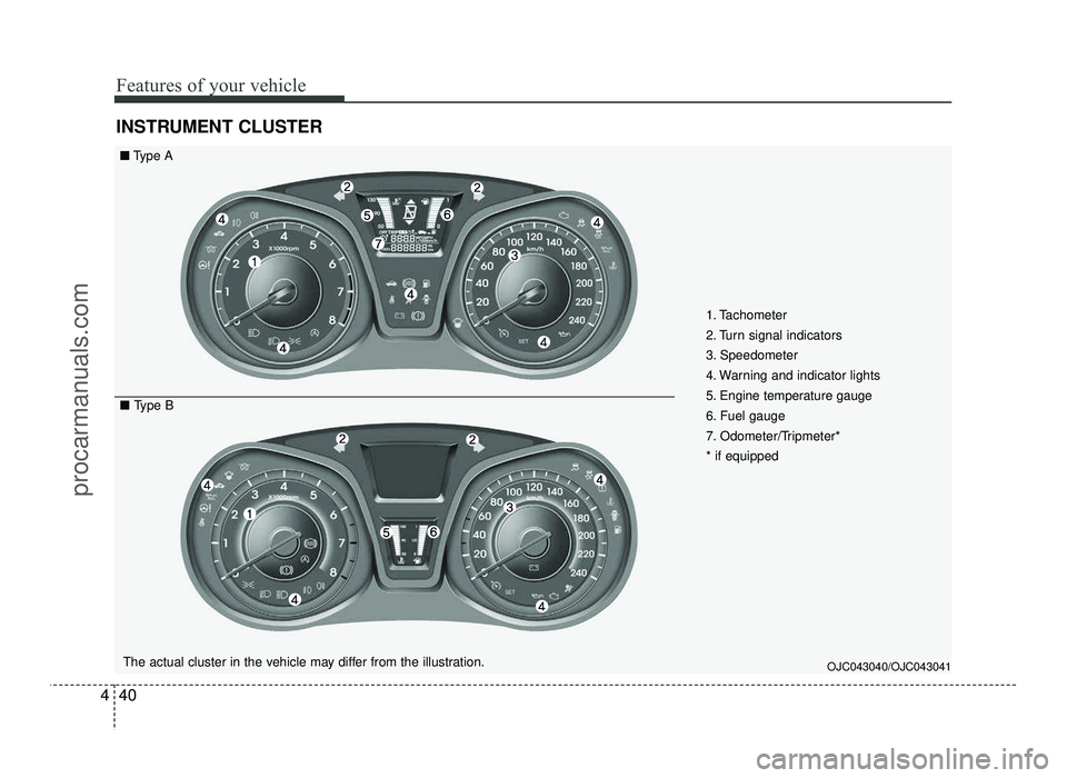 HYUNDAI IX20 2017  Owners Manual Features of your vehicle
40
4
INSTRUMENT CLUSTER
OJC043040/OJC043041The actual cluster in the vehicle may differ from the illustration.
■ Type A
■  Type B 1. Tachometer  
2. Turn signal indicators