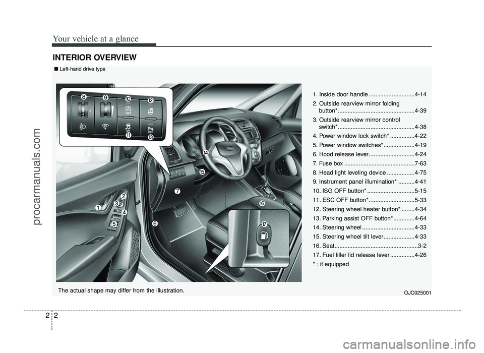 HYUNDAI IX20 2017 User Guide Your vehicle at a glance
2
2
INTERIOR OVERVIEW
1. Inside door handle ............................4-14 
2. Outside rearview mirror folding 
button*...............................................4-39
3.