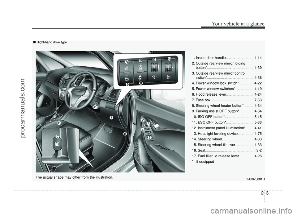 HYUNDAI IX20 2017  Owners Manual 23
Your vehicle at a glance
1. Inside door handle ............................4-14 
2. Outside rearview mirror folding button*...............................................4-39
3. Outside rearview mi