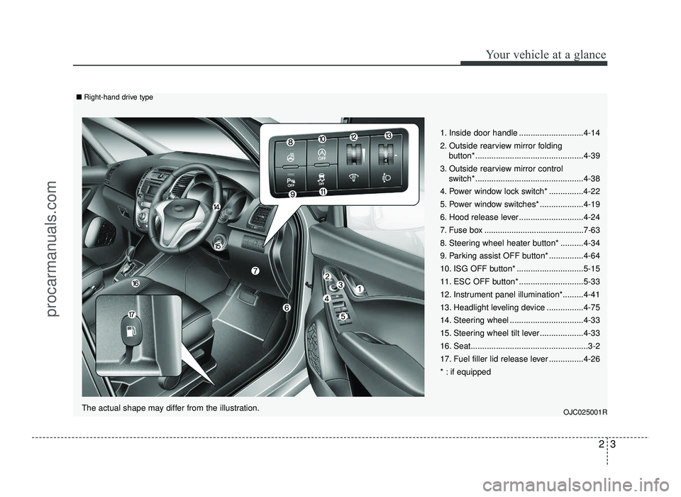 HYUNDAI IX20 2017 User Guide 23
Your vehicle at a glance
1. Inside door handle ............................4-14 
2. Outside rearview mirror folding button*...............................................4-39
3. Outside rearview mi