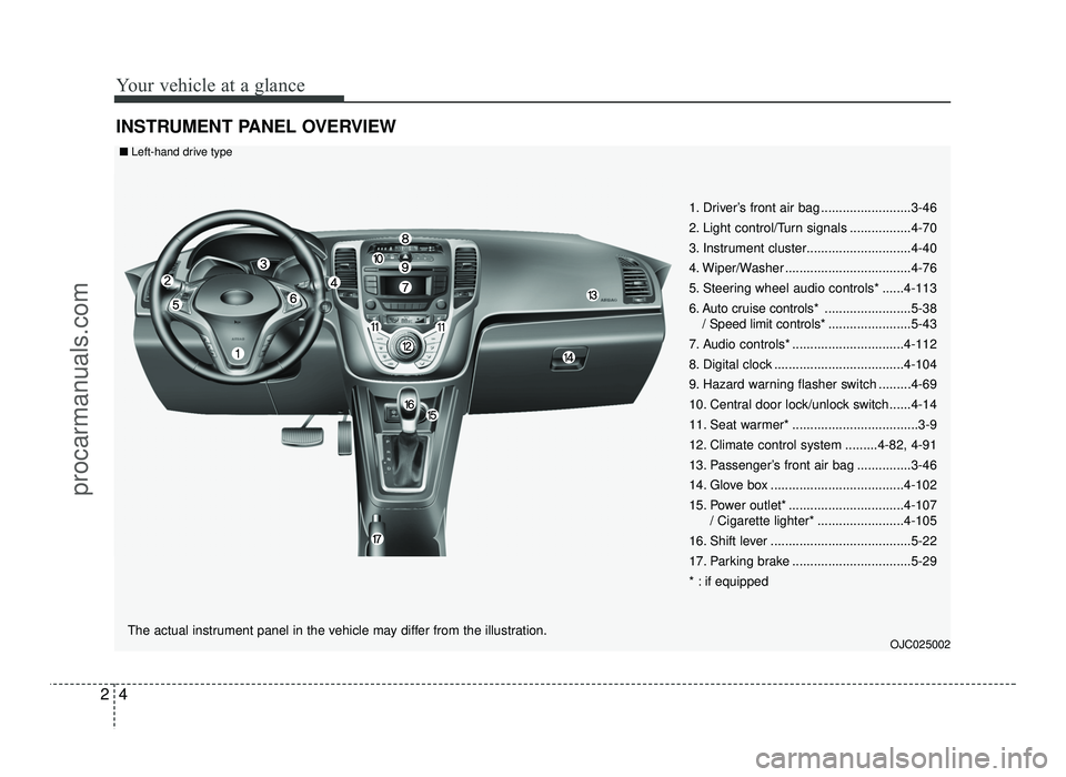 HYUNDAI IX20 2017 Owners Manual Your vehicle at a glance
4
2
INSTRUMENT PANEL OVERVIEW
1. Driver’s front air bag .........................3-46
2. Light control/Turn signals .................4-70
3. Instrument cluster............. HYUNDAI IX20 2017 Owners Manual Your vehicle at a glance
4
2
INSTRUMENT PANEL OVERVIEW
1. Driver’s front air bag .........................3-46
2. Light control/Turn signals .................4-70
3. Instrument cluster.............