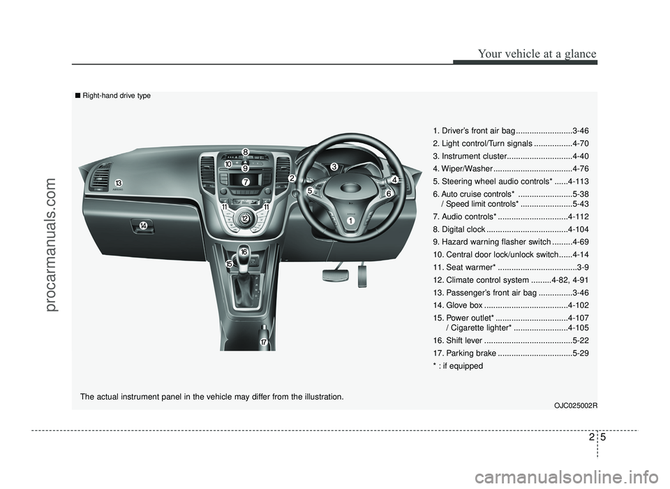 HYUNDAI IX20 2017  Owners Manual 25
Your vehicle at a glance
1. Driver’s front air bag .........................3-46 
2. Light control/Turn signals .................4-70
3. Instrument cluster.............................4-40
4. Wip