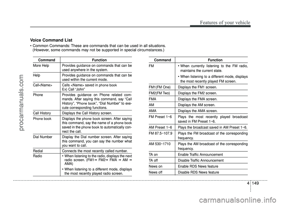 HYUNDAI IX20 2017 Owners Manual 4149
Features of your vehicle
Command Function
More Help Provides guidance on commands that can be
used anywhere in the system.
Help Provides guidance on commands that can be
used within the current m HYUNDAI IX20 2017 Owners Manual 4149
Features of your vehicle
Command Function
More Help Provides guidance on commands that can be
used anywhere in the system.
Help Provides guidance on commands that can be
used within the current m