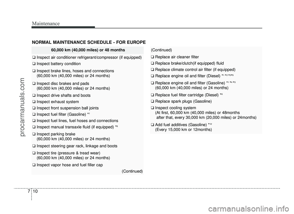 HYUNDAI IX20 2017 Owners Manual Maintenance
10
7
NORMAL MAINTENANCE SCHEDULE - FOR EUROPE
60,000 km (40,000 miles) or 48 months
❑ Inspect air conditioner refrigerant/compressor (if equipped)
❑ Inspect battery condition
❑ Insp HYUNDAI IX20 2017 Owners Manual Maintenance
10
7
NORMAL MAINTENANCE SCHEDULE - FOR EUROPE
60,000 km (40,000 miles) or 48 months
❑ Inspect air conditioner refrigerant/compressor (if equipped)
❑ Inspect battery condition
❑ Insp