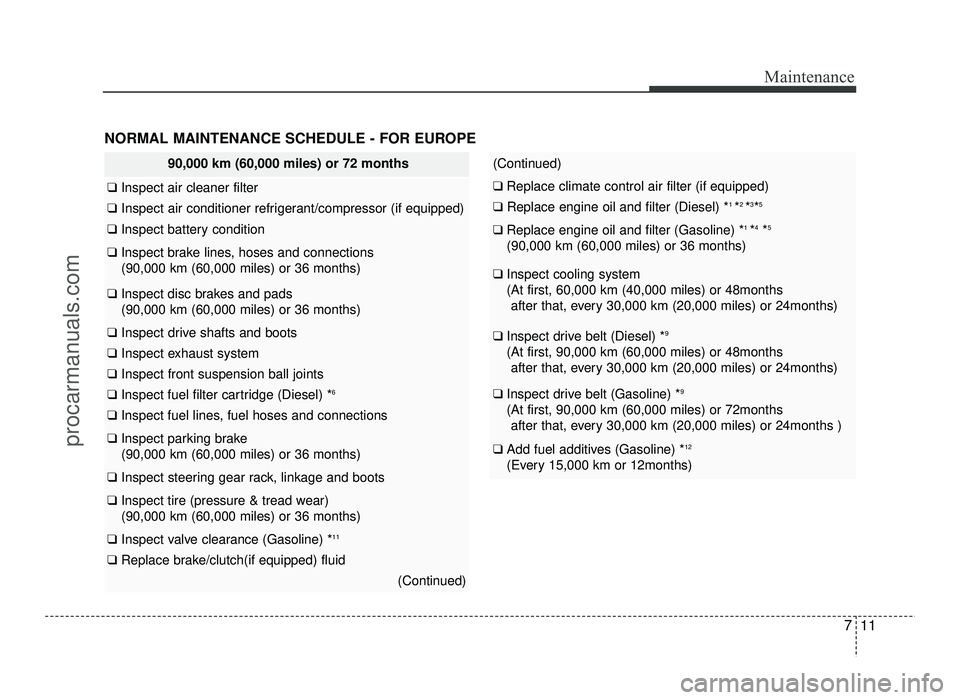 HYUNDAI IX20 2017 Owners Manual 711
Maintenance
NORMAL MAINTENANCE SCHEDULE - FOR EUROPE
90,000 km (60,000 miles) or 72 months
❑ Inspect air cleaner filter
❑ Inspect air conditioner refrigerant/compressor (if equipped)
❑ Insp HYUNDAI IX20 2017 Owners Manual 711
Maintenance
NORMAL MAINTENANCE SCHEDULE - FOR EUROPE
90,000 km (60,000 miles) or 72 months
❑ Inspect air cleaner filter
❑ Inspect air conditioner refrigerant/compressor (if equipped)
❑ Insp