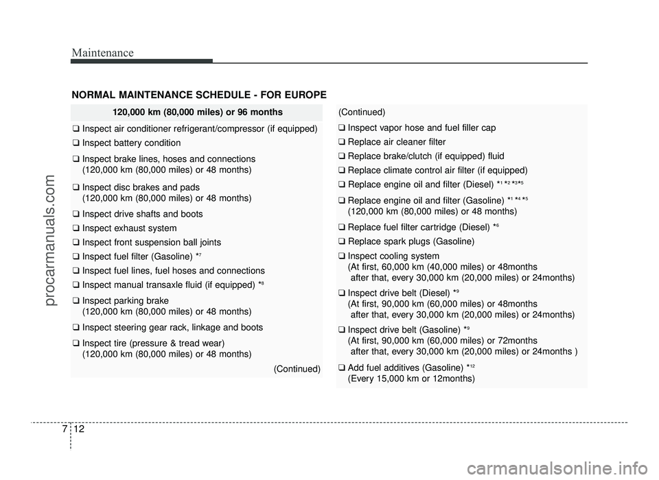 HYUNDAI IX20 2017 Owners Manual Maintenance
12
7
NORMAL MAINTENANCE SCHEDULE - FOR EUROPE
120,000 km (80,000 miles) or 96 months
❑ Inspect air conditioner refrigerant/compressor (if equipped)
❑ Inspect battery condition
❑ In HYUNDAI IX20 2017 Owners Manual Maintenance
12
7
NORMAL MAINTENANCE SCHEDULE - FOR EUROPE
120,000 km (80,000 miles) or 96 months
❑ Inspect air conditioner refrigerant/compressor (if equipped)
❑ Inspect battery condition
❑ In