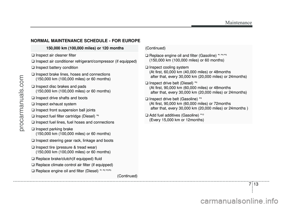 HYUNDAI IX20 2017  Owners Manual NORMAL MAINTENANCE SCHEDULE - FOR EUROPE
150,000 km (100,000 miles) or 120 months
❑ Inspect air cleaner filter
❑  Inspect air conditioner refrigerant/compressor (if equipped)
❑ Inspect battery c