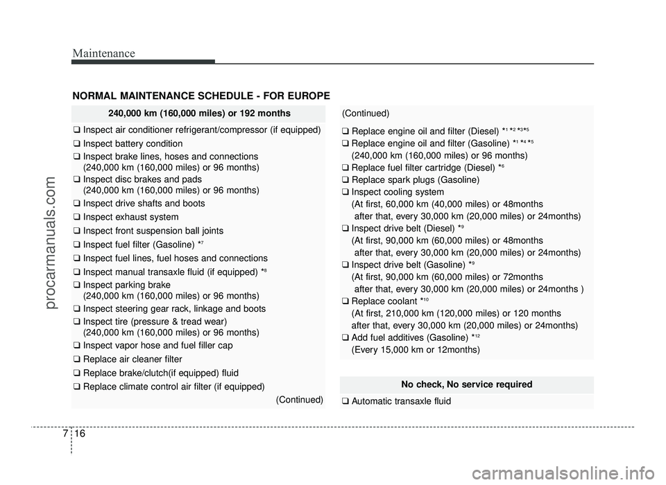 HYUNDAI IX20 2017 Owners Manual Maintenance
16
7
NORMAL MAINTENANCE SCHEDULE - FOR EUROPE
240,000 km (160,000 miles) or 192 months
❑ Inspect air conditioner refrigerant/compressor (if equipped)
❑ Inspect battery condition
❑ I HYUNDAI IX20 2017 Owners Manual Maintenance
16
7
NORMAL MAINTENANCE SCHEDULE - FOR EUROPE
240,000 km (160,000 miles) or 192 months
❑ Inspect air conditioner refrigerant/compressor (if equipped)
❑ Inspect battery condition
❑ I