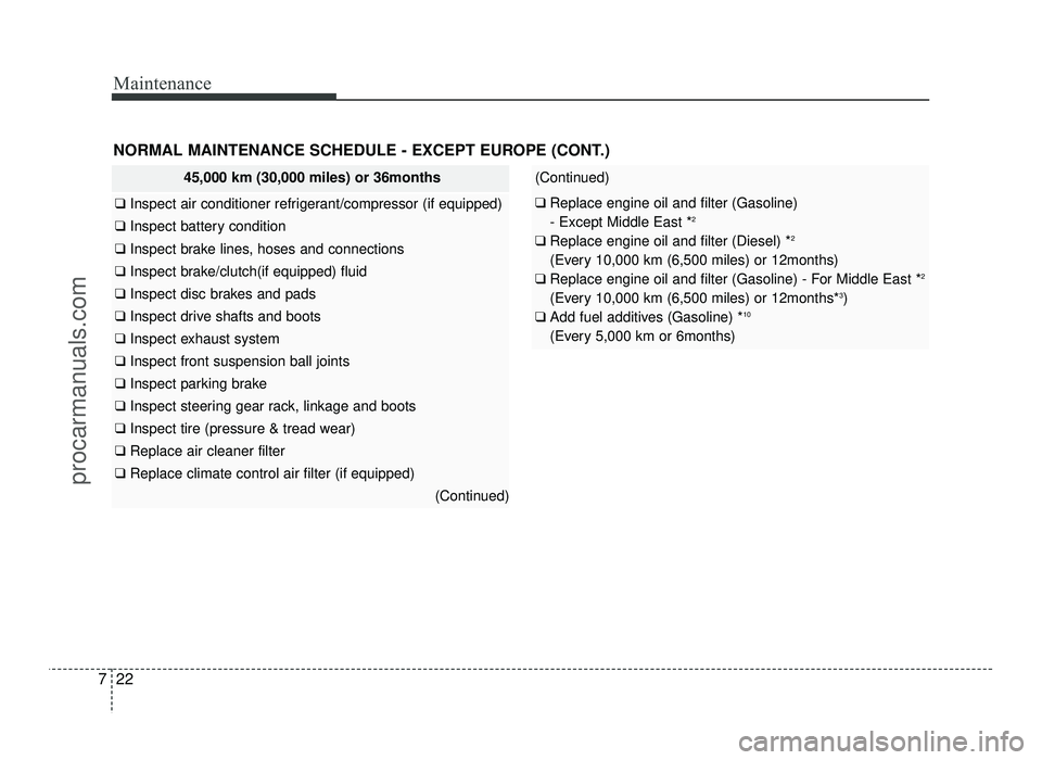HYUNDAI IX20 2017 Owners Manual Maintenance
22
7
45,000 km (30,000 miles) or 36months
❑ Inspect air conditioner refrigerant/compressor (if equipped)
❑ Inspect battery condition
❑ Inspect brake lines, hoses and connections
❑ HYUNDAI IX20 2017 Owners Manual Maintenance
22
7
45,000 km (30,000 miles) or 36months
❑ Inspect air conditioner refrigerant/compressor (if equipped)
❑ Inspect battery condition
❑ Inspect brake lines, hoses and connections
❑