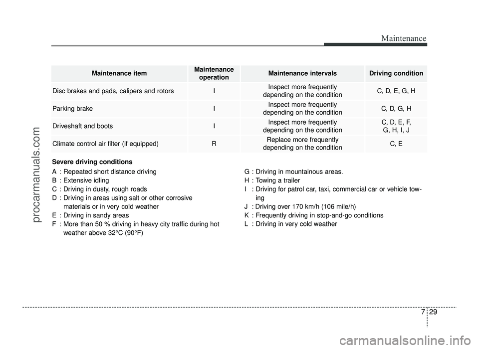 HYUNDAI IX20 2017 Owners Manual 729
Maintenance
Severe driving conditions
A : Repeated short distance driving
B : Extensive idling
C : Driving in dusty, rough roads
D : Driving in areas using salt or other corrosive materials or i HYUNDAI IX20 2017 Owners Manual 729
Maintenance
Severe driving conditions
A : Repeated short distance driving
B : Extensive idling
C : Driving in dusty, rough roads
D : Driving in areas using salt or other corrosive materials or i