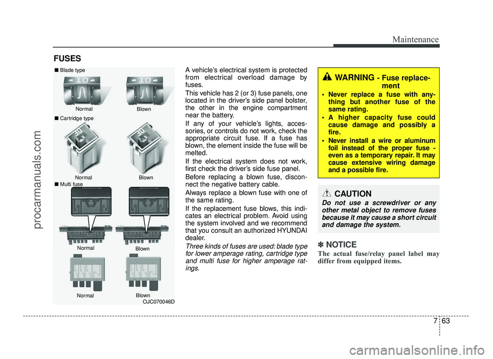 HYUNDAI IX20 2017  Owners Manual 763
Maintenance
FUSESA vehicle’s electrical system is protected 
from electrical overload damage by
fuses. 
This vehicle has 2 (or 3) fuse panels, one 
located in the driver’s side panel bolster,
