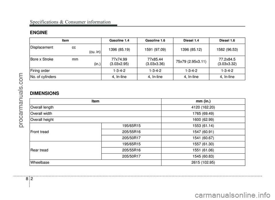 HYUNDAI IX20 2017 Owners Manual Specifications & Consumer information
2
8
ENGINE DIMENSIONS
Item mm (in.)
Overall length 4120 (162.20)
Overall width 1765 (69.49)
Overall height 1600 (62.99)
Front tread 195/65R15 1553 (61.14)
205/5 HYUNDAI IX20 2017 Owners Manual Specifications & Consumer information
2
8
ENGINE DIMENSIONS
Item mm (in.)
Overall length 4120 (162.20)
Overall width 1765 (69.49)
Overall height 1600 (62.99)
Front tread 195/65R15 1553 (61.14)
205/5