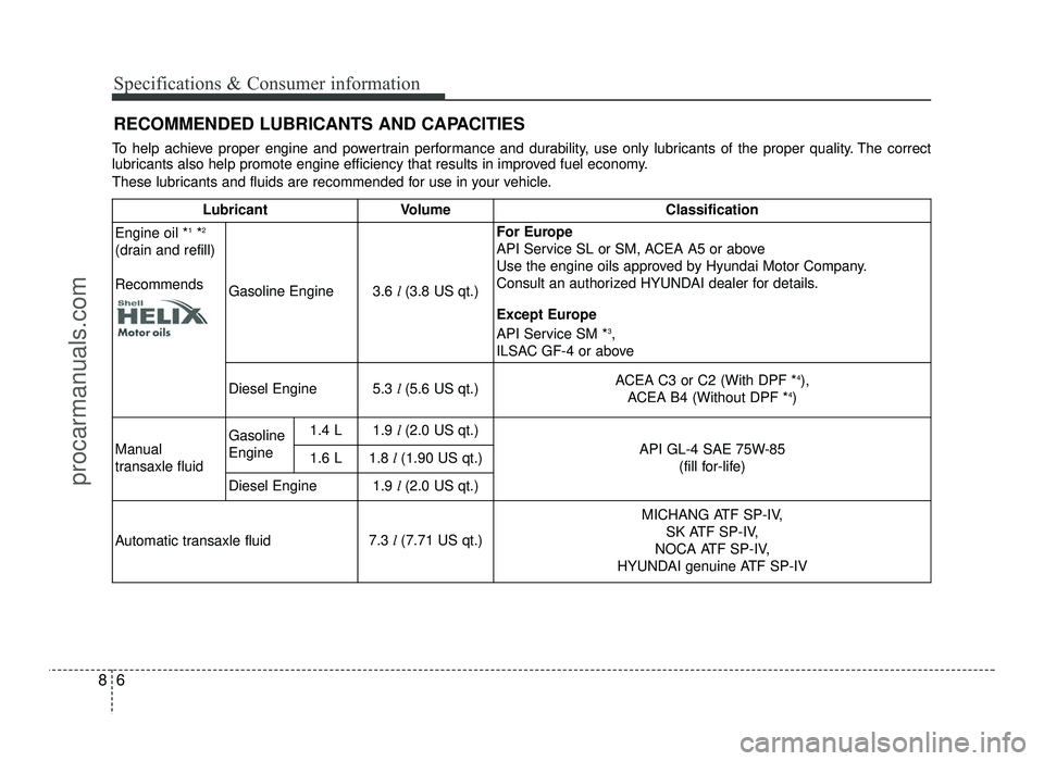 HYUNDAI IX20 2017 Owners Manual Specifications & Consumer information
6
8
RECOMMENDED LUBRICANTS AND CAPACITIES
To help achieve proper engine and powertrain performance and durability, use only lubricants of the proper quality. The HYUNDAI IX20 2017 Owners Manual Specifications & Consumer information
6
8
RECOMMENDED LUBRICANTS AND CAPACITIES
To help achieve proper engine and powertrain performance and durability, use only lubricants of the proper quality. The
