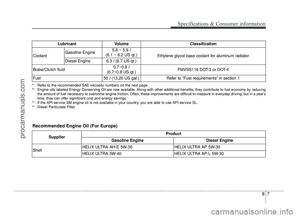 HYUNDAI IX20 2017 Owners Manual 87
Specifications & Consumer information
*1
: Refer to the recommended SAE viscosity numbers on the next page.
* 2
: Engine oils labeled Energy Conserving Oil are now available. Along with other addit HYUNDAI IX20 2017 Owners Manual 87
Specifications & Consumer information
*1
: Refer to the recommended SAE viscosity numbers on the next page.
* 2
: Engine oils labeled Energy Conserving Oil are now available. Along with other addit