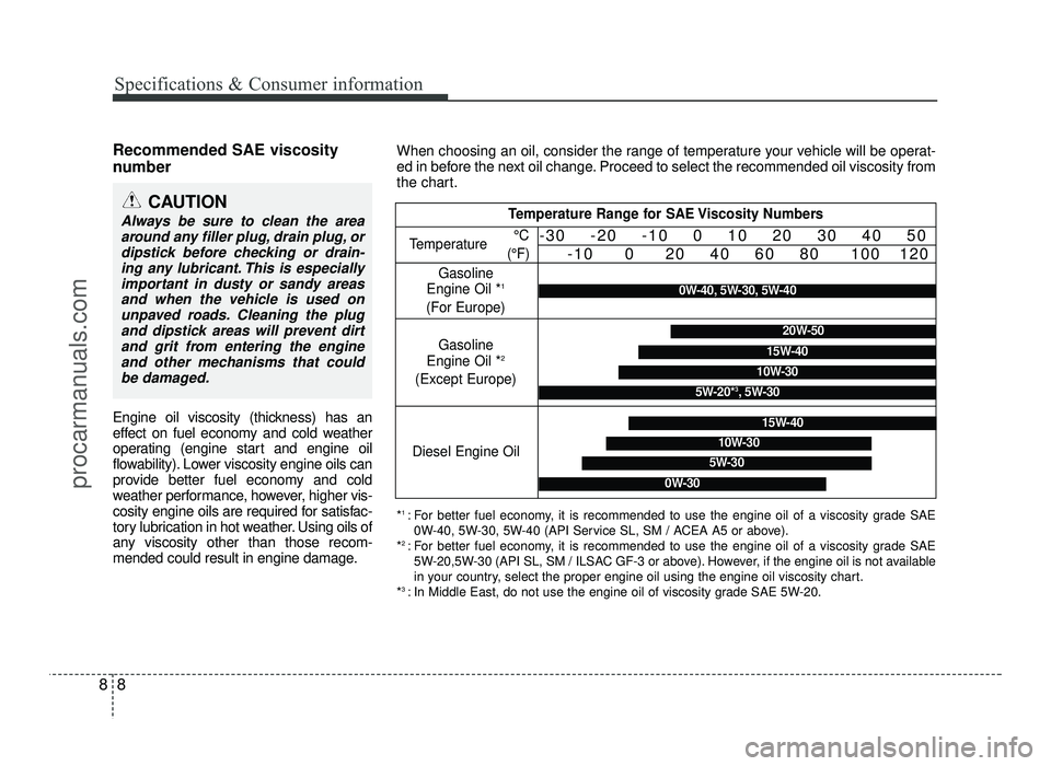 HYUNDAI IX20 2017 Owners Manual Specifications & Consumer information
8
8
Recommended SAE viscosity
number
Engine oil viscosity (thickness) has an
effect on fuel economy and cold weather
operating (engine start and engine oil
HYUNDAI IX20 2017 Owners Manual Specifications & Consumer information
8
8
Recommended SAE viscosity
number
Engine oil viscosity (thickness) has an
effect on fuel economy and cold weather
operating (engine start and engine oil