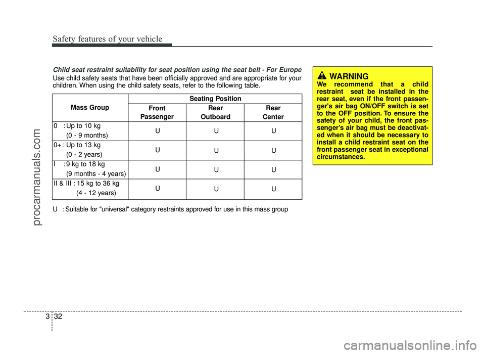 HYUNDAI IX20 2017 Service Manual Safety features of your vehicle
32
3
Child seat restraint suitability for seat position using the seat belt - For Europe
Use child safety seats that have been officially approved and are appropriate f