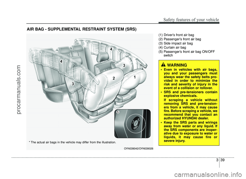 HYUNDAI IX20 2017 Workshop Manual 339
Safety features of your vehicle
(1) Driver’s front air bag 
(2) Passenger’s front air bag(3) Side impact air bag
(4) Curtain air bag
(5) Passenger’s front air bag ON/OFFswitch
AIR BAG - SUPP