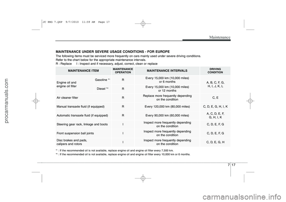 HYUNDAI IX20 2011 Owners Manual 717
Maintenance
MAINTENANCE UNDER SEVERE USAGE CONDITIONS - FOR EUROPE
The following items must be serviced more frequently on cars mainly used under severe driving conditions.
Refer to the chart be HYUNDAI IX20 2011 Owners Manual 717
Maintenance
MAINTENANCE UNDER SEVERE USAGE CONDITIONS - FOR EUROPE
The following items must be serviced more frequently on cars mainly used under severe driving conditions.
Refer to the chart be