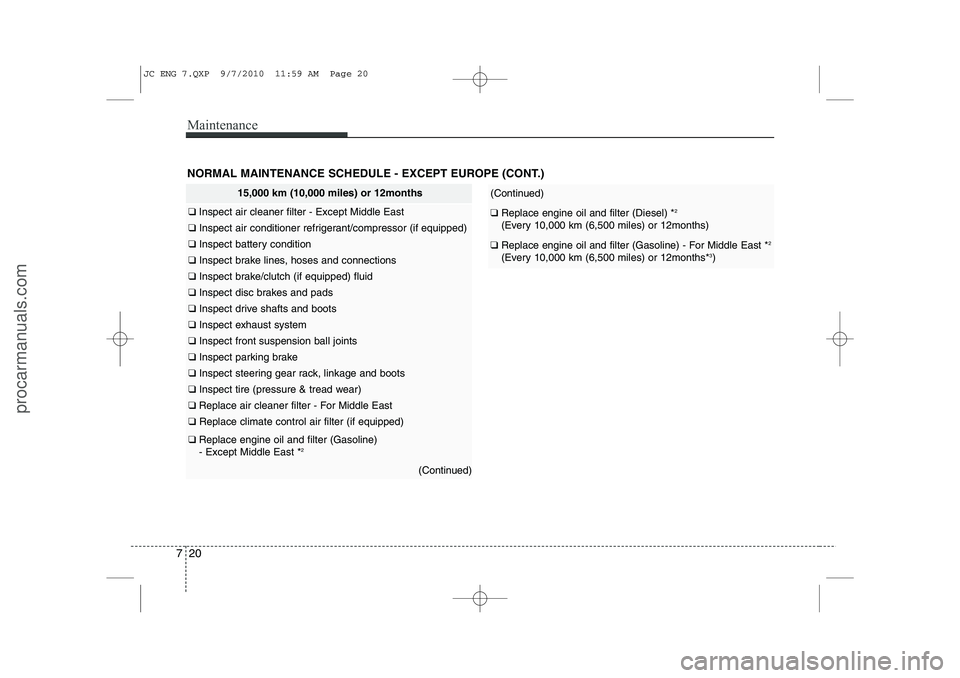 HYUNDAI IX20 2011 Owners Manual Maintenance
20
7
NORMAL MAINTENANCE SCHEDULE - EXCEPT EUROPE (CONT.)
(Continued)
❑ Replace engine oil and filter (Diesel) * 2
(Every 10,000 km (6,500 miles) or 12months)
❑ Replace engine oil and HYUNDAI IX20 2011 Owners Manual Maintenance
20
7
NORMAL MAINTENANCE SCHEDULE - EXCEPT EUROPE (CONT.)
(Continued)
❑ Replace engine oil and filter (Diesel) * 2
(Every 10,000 km (6,500 miles) or 12months)
❑ Replace engine oil and
