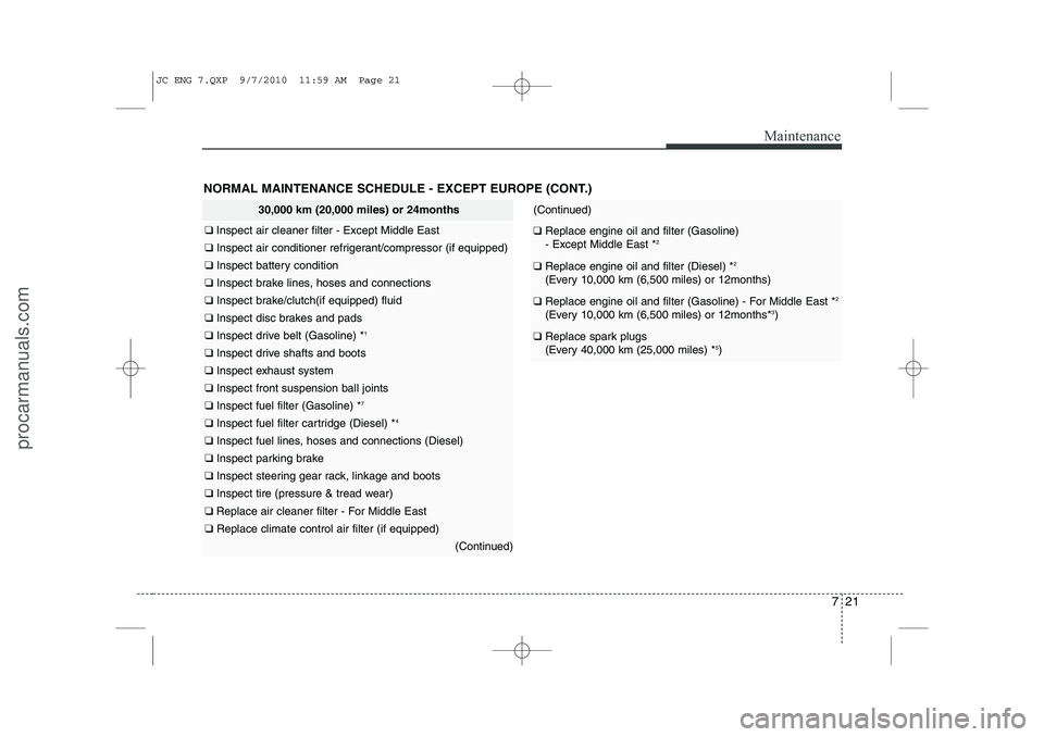 HYUNDAI IX20 2011 Owners Manual 721
Maintenance
30,000 km (20,000 miles) or 24months
❑ Inspect air cleaner filter - Except Middle East
❑ Inspect air conditioner refrigerant/compressor (if equipped)
❑ Inspect battery condition HYUNDAI IX20 2011 Owners Manual 721
Maintenance
30,000 km (20,000 miles) or 24months
❑ Inspect air cleaner filter - Except Middle East
❑ Inspect air conditioner refrigerant/compressor (if equipped)
❑ Inspect battery condition
