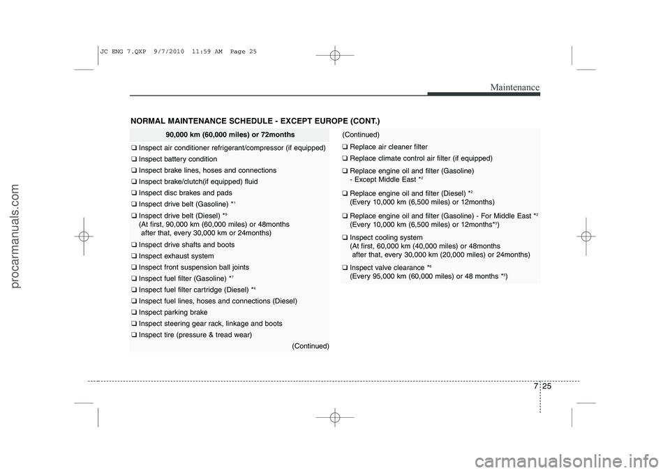 HYUNDAI IX20 2011 Owners Manual 725
Maintenance
NORMAL MAINTENANCE SCHEDULE - EXCEPT EUROPE (CONT.)
90,000 km (60,000 miles) or 72months
❑ Inspect air conditioner refrigerant/compressor (if equipped)
❑ Inspect battery condition
HYUNDAI IX20 2011 Owners Manual 725
Maintenance
NORMAL MAINTENANCE SCHEDULE - EXCEPT EUROPE (CONT.)
90,000 km (60,000 miles) or 72months
❑ Inspect air conditioner refrigerant/compressor (if equipped)
❑ Inspect battery condition
