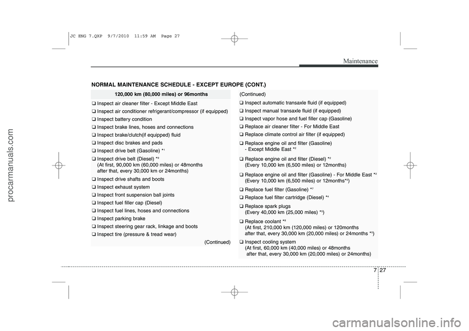 HYUNDAI IX20 2011 Owners Manual 727
Maintenance
NORMAL MAINTENANCE SCHEDULE - EXCEPT EUROPE (CONT.)
120,000 km (80,000 miles) or 96months
❑ Inspect air cleaner filter - Except Middle East
❑ Inspect air conditioner refrigerant/co HYUNDAI IX20 2011 Owners Manual 727
Maintenance
NORMAL MAINTENANCE SCHEDULE - EXCEPT EUROPE (CONT.)
120,000 km (80,000 miles) or 96months
❑ Inspect air cleaner filter - Except Middle East
❑ Inspect air conditioner refrigerant/co