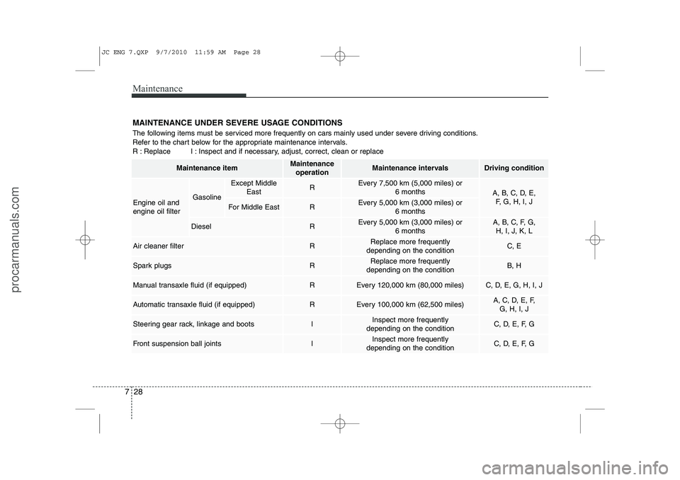 HYUNDAI IX20 2011 Owners Manual Maintenance
28
7
MAINTENANCE UNDER SEVERE USAGE CONDITIONS
The following items must be serviced more frequently on cars mainly used under severe driving conditions.
Refer to the chart below for the HYUNDAI IX20 2011 Owners Manual Maintenance
28
7
MAINTENANCE UNDER SEVERE USAGE CONDITIONS
The following items must be serviced more frequently on cars mainly used under severe driving conditions.
Refer to the chart below for the