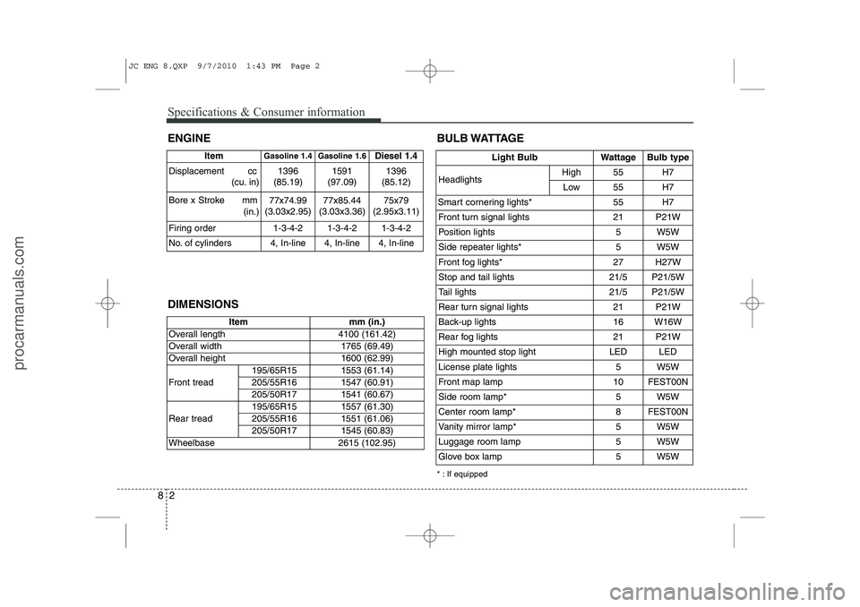 HYUNDAI IX20 2011  Owners Manual Specifications & Consumer information
2
8
ENGINE DIMENSIONS
Item mm (in.)
Overall length 4100 (161.42) 
Overall width 1765 (69.49)
Overall height 1600 (62.99)  
Front tread 195/65R15 1553 (61.14) 
205