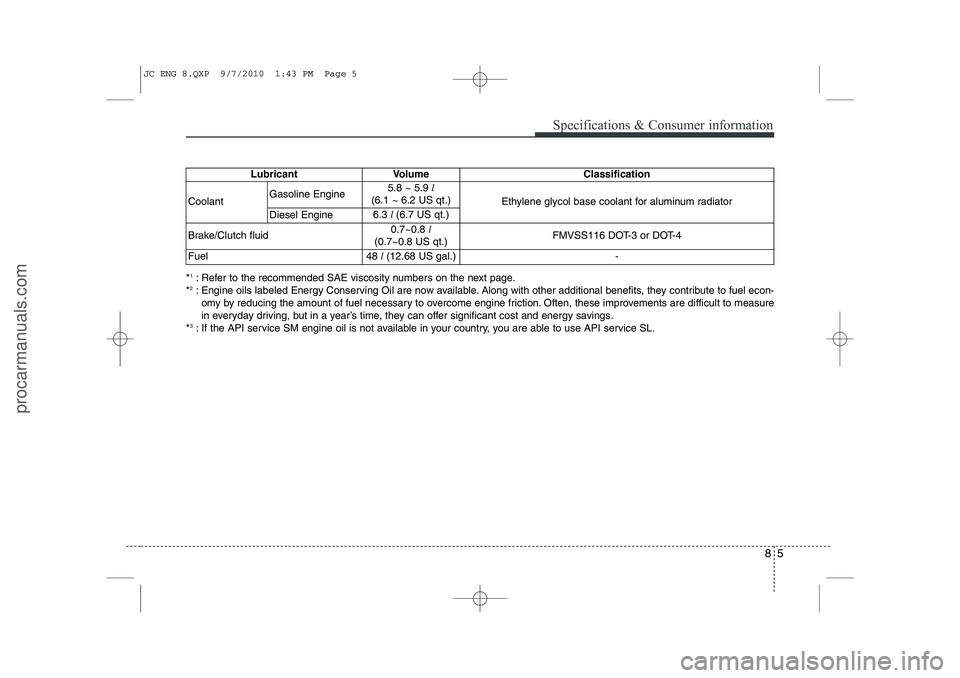 HYUNDAI IX20 2011  Owners Manual 85
Specifications & Consumer information
*1
: Refer to the recommended SAE viscosity numbers on the next page.
* 2
: Engine oils labeled Energy Conserving Oil are now available. Along with other addit