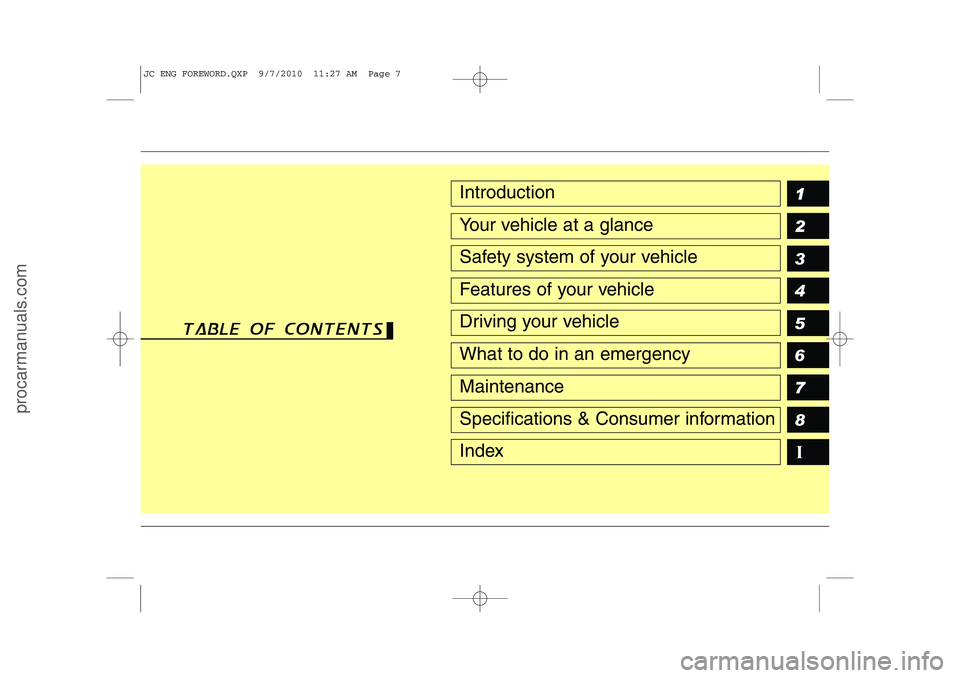 HYUNDAI IX20 2011  Owners Manual 1 2 3 4 5 6 78IIntroduction
Your vehicle at a glance
Safety system of your vehicle
Features of your vehicle
Driving your vehicle
What to do in an emergency
Maintenance
Specifications & Consumer inform