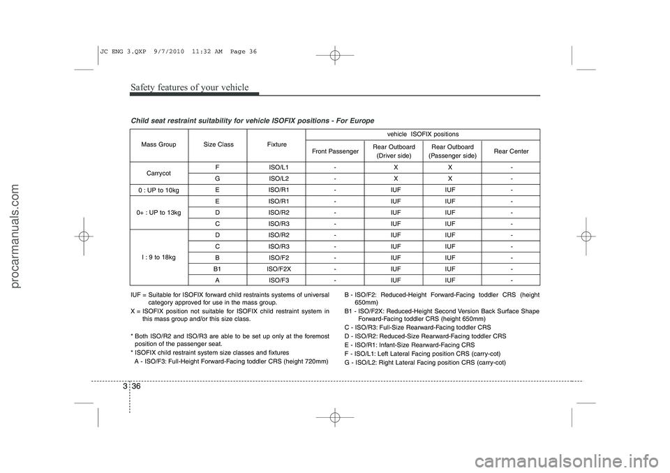 HYUNDAI IX20 2011 Workshop Manual Safety features of your vehicle
36
3
Child seat restraint suitability for vehicle ISOFIX positions - For Europe
F ISO/L1 - X X -
G ISO/L2 - X X - E ISO/R1 - IUF IUF -
E ISO/R1 - IUF IUF -
D ISO/R HYUNDAI IX20 2011 Workshop Manual Safety features of your vehicle
36
3
Child seat restraint suitability for vehicle ISOFIX positions - For Europe
F ISO/L1 - X X -
G ISO/L2 - X X - E ISO/R1 - IUF IUF -
E ISO/R1 - IUF IUF -
D ISO/R