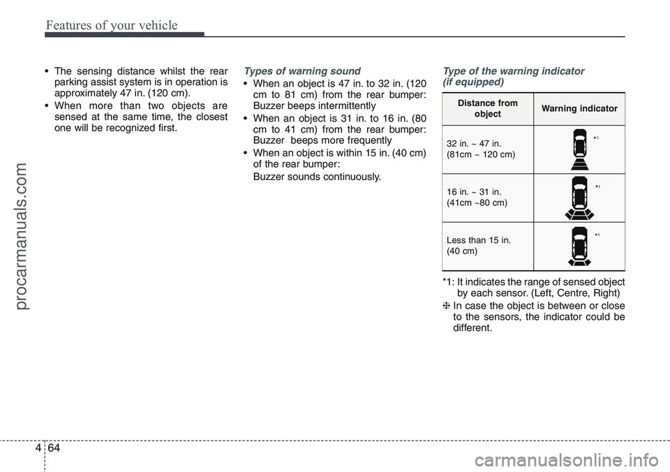 HYUNDAI IX20 2015  Owners Manual Features of your vehicle
64 4
• The sensing distance whilst the rear
parking assist system is in operation is
approximately 47 in. (120 cm).
• When more than two objects are
sensed at the same tim