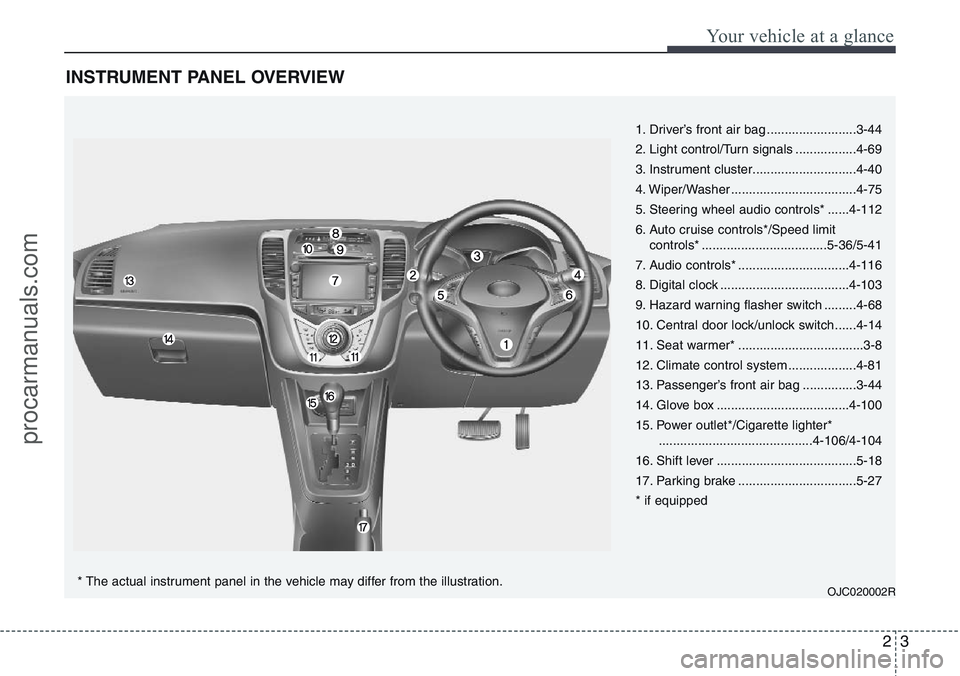 HYUNDAI IX20 2015  Owners Manual 23
Your vehicle at a glance
INSTRUMENT PANEL OVERVIEW
1. Driver’s front air bag .........................3-44
2. Light control/Turn signals .................4-69
3. Instrument cluster...............