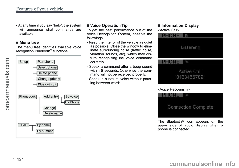 HYUNDAI IX20 2015  Owners Manual Features of your vehicle
134 4
• At any time if you say “help”, the system
will announce what commands are
available.
■Menu tree
The menu tree identifies available voice
recognition Bluetooth�