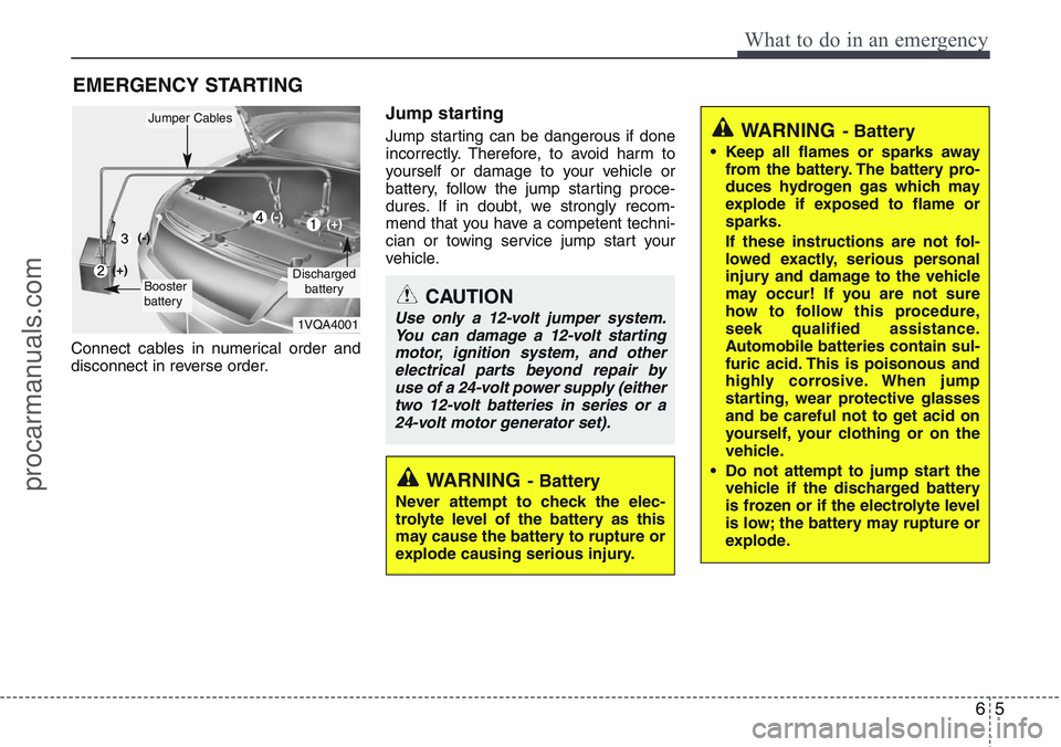 HYUNDAI IX20 2015  Owners Manual 65
What to do in an emergency
EMERGENCY STARTING
Connect cables in numerical order and
disconnect in reverse order.
Jump starting  
Jump starting can be dangerous if done
incorrectly. Therefore, to av