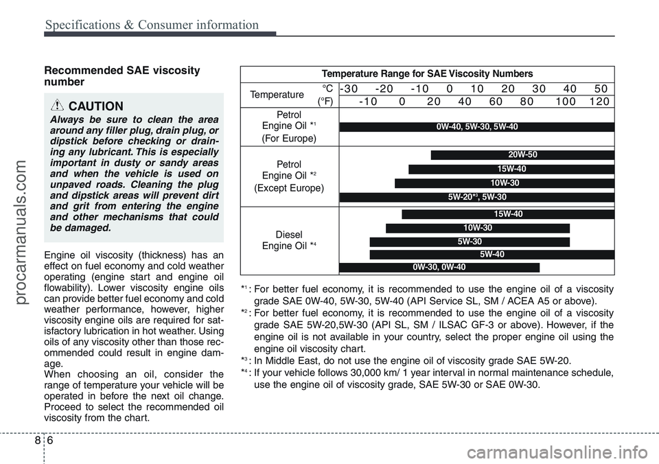 HYUNDAI IX20 2015  Owners Manual Specifications & Consumer information
6 8
Recommended SAE viscosity
number   
Engine oil viscosity (thickness) has an
effect on fuel economy and cold weather
operating (engine start and engine oil
flo