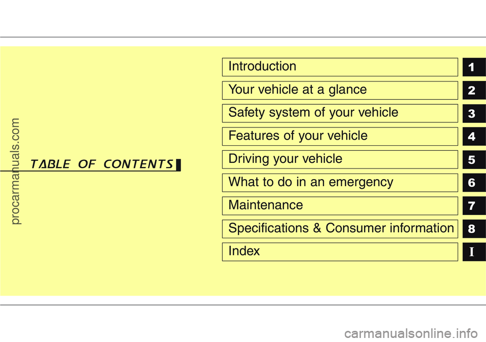 HYUNDAI IX20 2015  Owners Manual 1
2
3
4
5
6
7
8
I
Introduction
Your vehicle at a glance
Safety system of your vehicle
Features of your vehicle
Driving your vehicle
What to do in an emergency
Maintenance
Specifications & Consumer inf