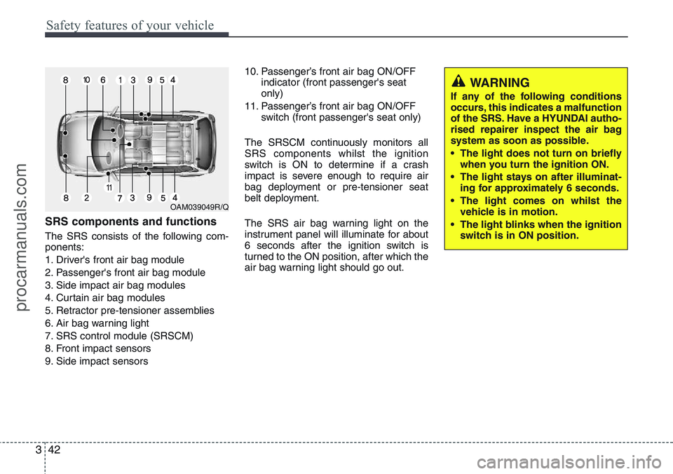 HYUNDAI IX20 2015  Owners Manual Safety features of your vehicle
42 3
SRS components and functions
The SRS consists of the following com-
ponents:
1. Driver's front air bag module
2. Passenger's front air bag module
3. Side i