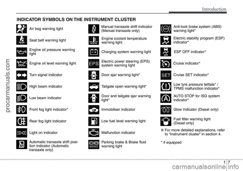 HYUNDAI IX20 2016 User Guide 17
Introduction
INDICATOR SYMBOLS ON THE INSTRUMENT CLUSTER
Engine coolant temperature
warning lightSeat belt warning light
High beam indicator
Turn signal indicator
Anti-lock brake system (ABS)
warni HYUNDAI IX20 2016 User Guide 17
Introduction
INDICATOR SYMBOLS ON THE INSTRUMENT CLUSTER
Engine coolant temperature
warning lightSeat belt warning light
High beam indicator
Turn signal indicator
Anti-lock brake system (ABS)
warni