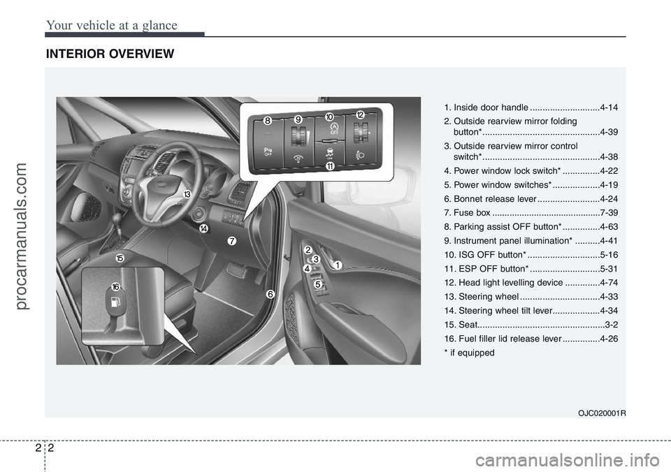 HYUNDAI IX20 2016  Owners Manual Your vehicle at a glance
2 2
INTERIOR OVERVIEW
1. Inside door handle ............................4-14
2. Outside rearview mirror folding 
button*...............................................4-39
3. 