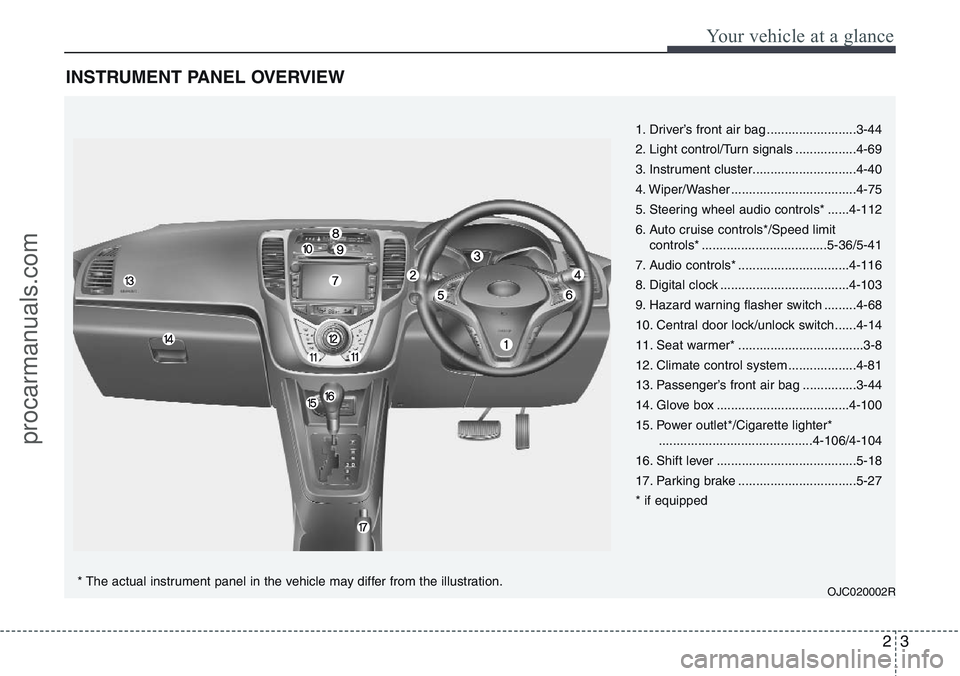 HYUNDAI IX20 2016 User Guide 23
Your vehicle at a glance
INSTRUMENT PANEL OVERVIEW
1. Driver’s front air bag .........................3-44
2. Light control/Turn signals .................4-69
3. Instrument cluster............... HYUNDAI IX20 2016 User Guide 23
Your vehicle at a glance
INSTRUMENT PANEL OVERVIEW
1. Driver’s front air bag .........................3-44
2. Light control/Turn signals .................4-69
3. Instrument cluster...............