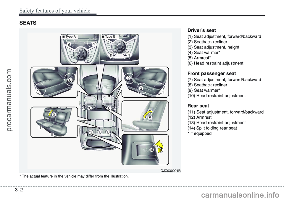 HYUNDAI IX20 2016 User Guide Safety features of your vehicle
2 3
Driver’s seat
(1) Seat adjustment, forward/backward
(2) Seatback recliner
(3) Seat adjustment, height
(4) Seat warmer*
(5) Armrest*
(6) Head restraint adjustment
HYUNDAI IX20 2016 User Guide Safety features of your vehicle
2 3
Driver’s seat
(1) Seat adjustment, forward/backward
(2) Seatback recliner
(3) Seat adjustment, height
(4) Seat warmer*
(5) Armrest*
(6) Head restraint adjustment