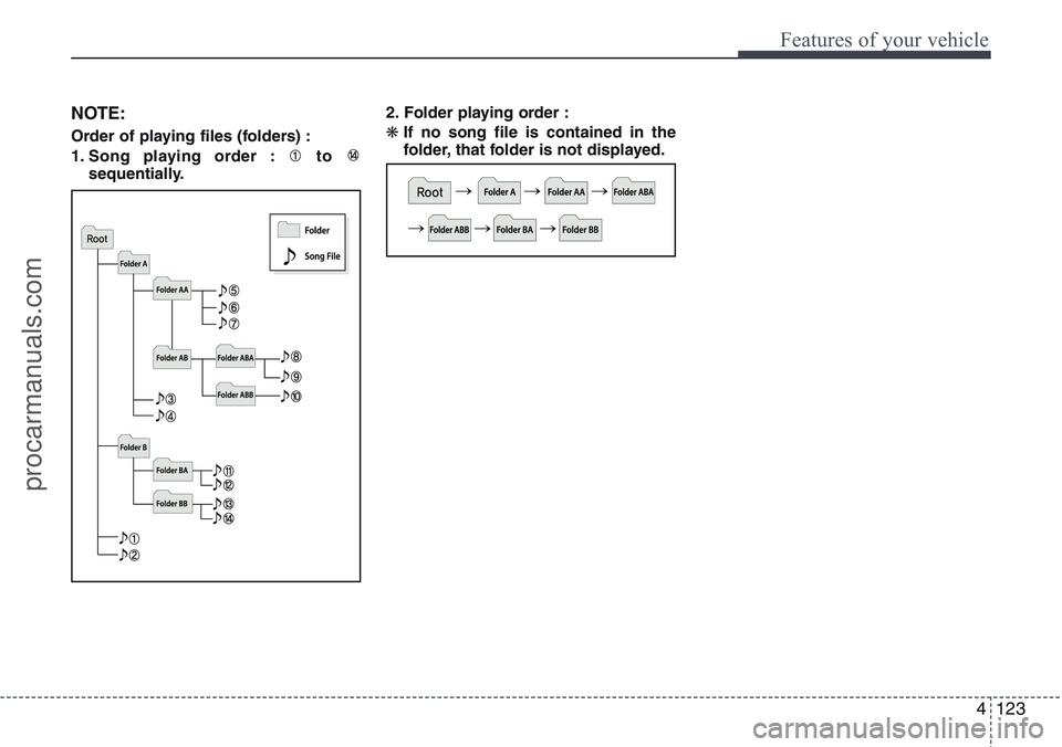 HYUNDAI IX20 2016 Owners Manual 4123
Features of your vehicle
NOTE:
Order of playing files (folders) :
1. Song playing order : to
sequentially.2. Folder playing order :
❋If no song file is contained in the
folder, that folder is HYUNDAI IX20 2016 Owners Manual 4123
Features of your vehicle
NOTE:
Order of playing files (folders) :
1. Song playing order : to
sequentially.2. Folder playing order :
❋If no song file is contained in the
folder, that folder is