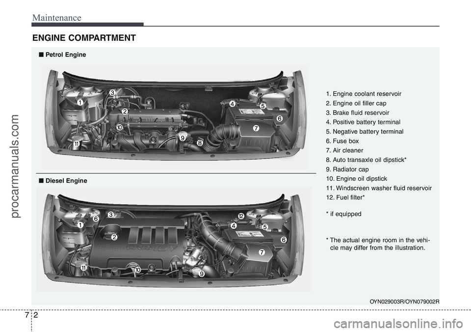 HYUNDAI IX20 2016  Owners Manual Maintenance
2 7
ENGINE COMPARTMENT 
OYN029003R/OYN079002R
1. Engine coolant reservoir
2. Engine oil filler cap
3. Brake fluid reservoir
4. Positive battery terminal
5. Negative battery terminal
6. Fus