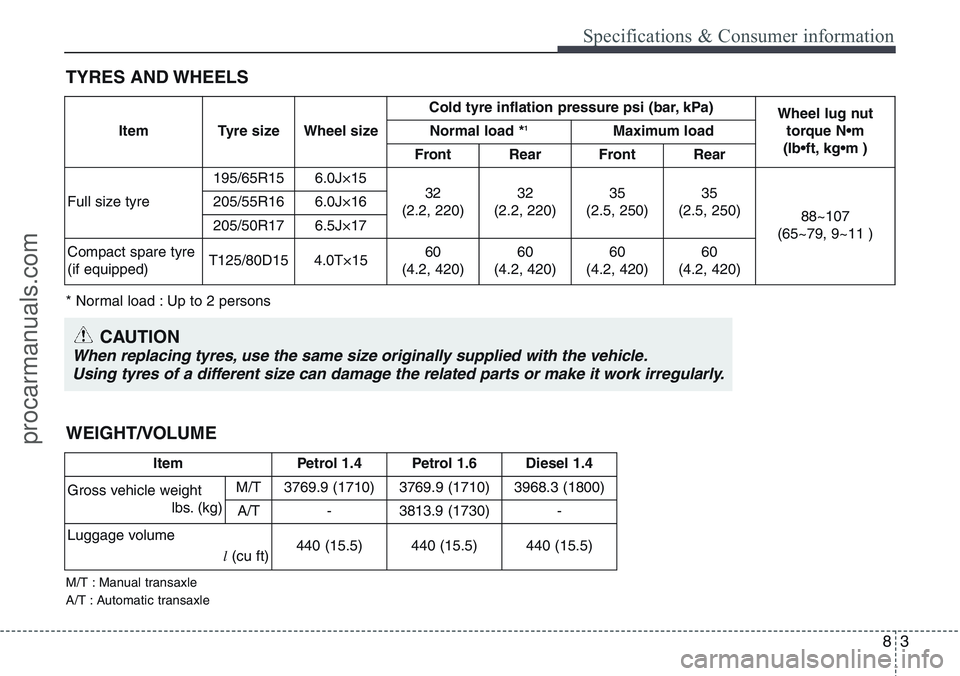 HYUNDAI IX20 2016 Owners Manual 83
Specifications & Consumer information
TYRES AND WHEELS
* Normal load : Up to 2 persons
CAUTION
When replacing tyres, use the same size originally supplied with the vehicle.
Using tyres of a differe HYUNDAI IX20 2016 Owners Manual 83
Specifications & Consumer information
TYRES AND WHEELS
* Normal load : Up to 2 persons
CAUTION
When replacing tyres, use the same size originally supplied with the vehicle.
Using tyres of a differe