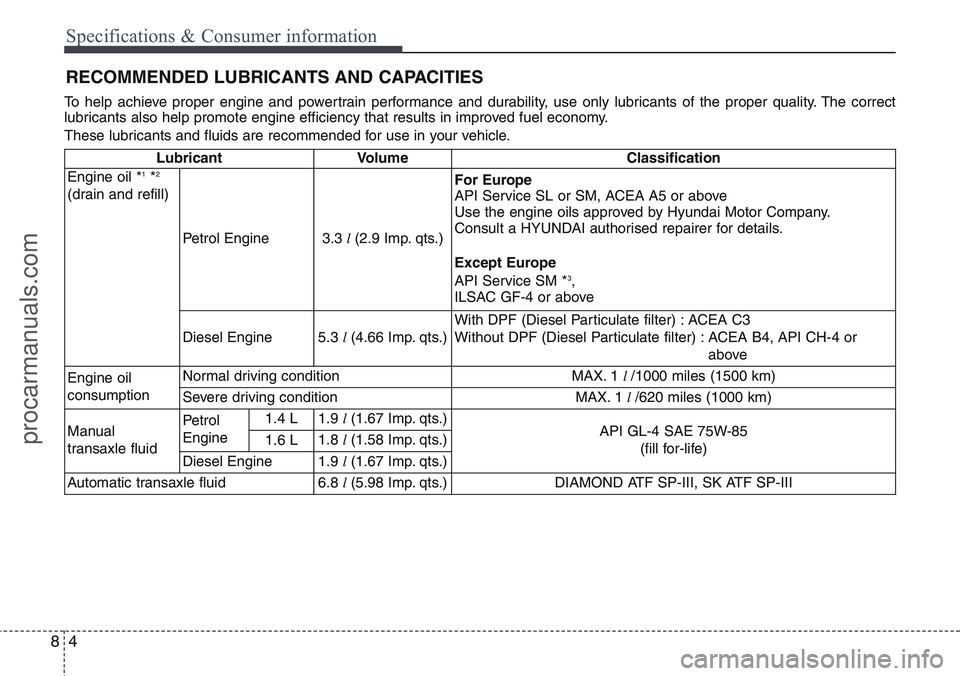 HYUNDAI IX20 2016 Owners Manual Specifications & Consumer information
4 8
RECOMMENDED LUBRICANTS AND CAPACITIES
To help achieve proper engine and powertrain performance and durability, use only lubricants of the proper quality. Th HYUNDAI IX20 2016 Owners Manual Specifications & Consumer information
4 8
RECOMMENDED LUBRICANTS AND CAPACITIES
To help achieve proper engine and powertrain performance and durability, use only lubricants of the proper quality. Th