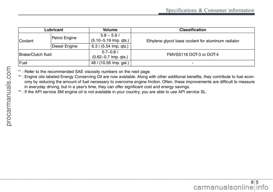 HYUNDAI IX20 2016 Owners Manual 85
Specifications & Consumer information
*1: Refer to the recommended SAE viscosity numbers on the next page.
*2: Engine oils labeled Energy Conserving Oil are now available. Along with other addition HYUNDAI IX20 2016 Owners Manual 85
Specifications & Consumer information
*1: Refer to the recommended SAE viscosity numbers on the next page.
*2: Engine oils labeled Energy Conserving Oil are now available. Along with other addition